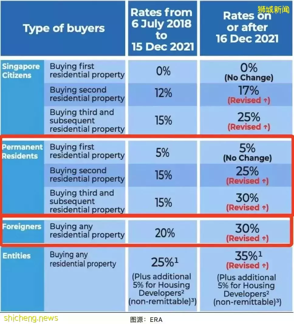 这位中国PR在新加坡买下一层楼!他们却放弃身份,从新加坡润回国