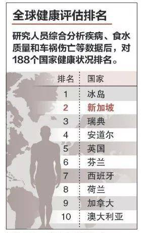 新加坡爲什麽是全世界最適合居住城市!