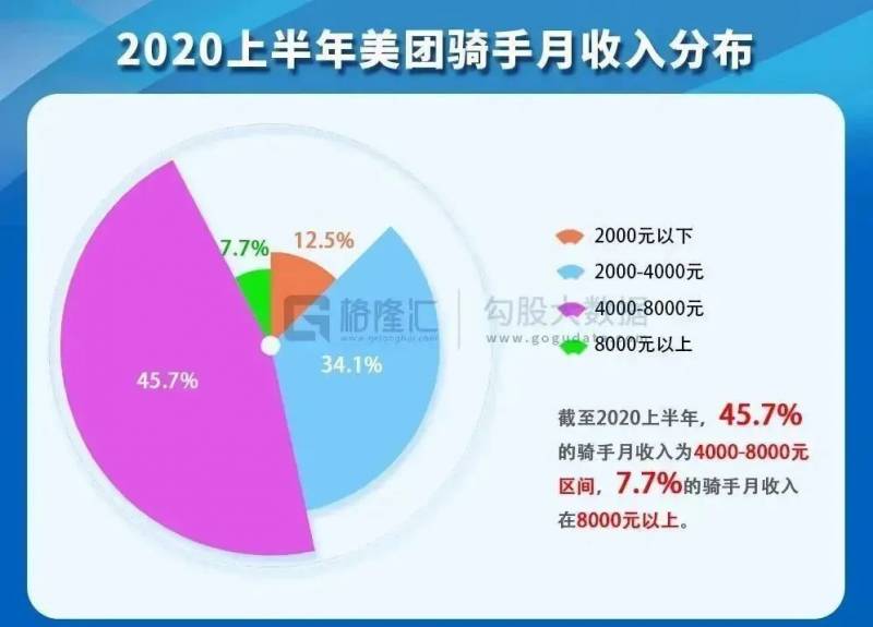 在新加坡送外卖竟月入7000新!国内近70万高材生来送外卖,你愿意加入吗