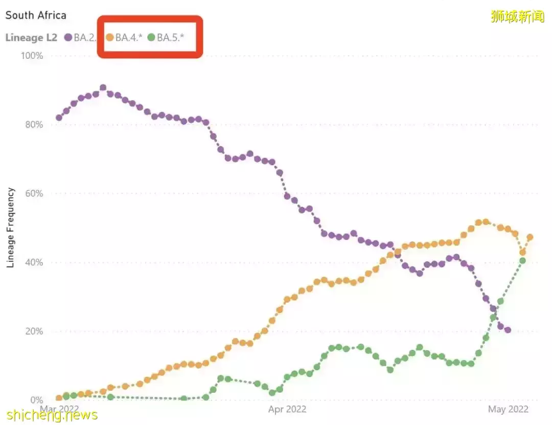 新加坡出現4個奧密克戎變種！會反複感染！衛生部長：統一互認疫苗護照，包括中國