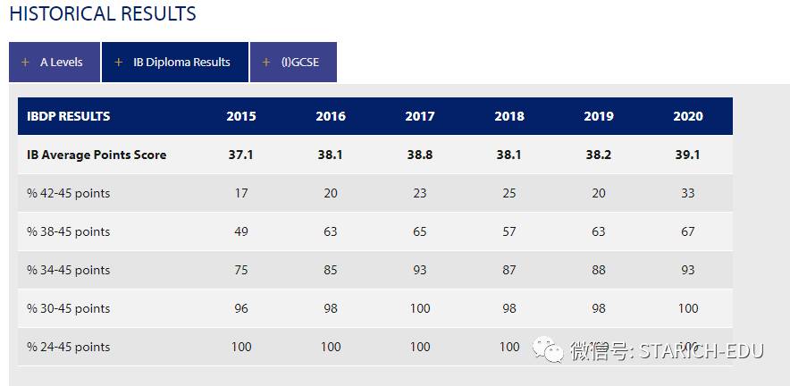 地表最強，新加坡各類IB學校大全~信息量大過腦容量