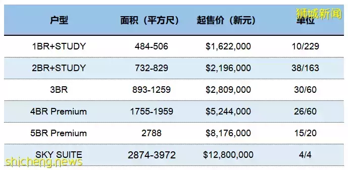 開盤不到10天，已售出超8成單元！是誰？—北靠山，南面水，克拉碼頭旁的綜合性項目Canninghill Piers 康甯河灣