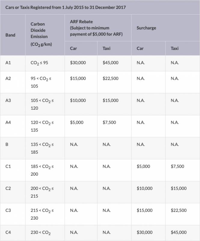 新加坡買車比買房還貴！！！那些買車你應該知道的二三事