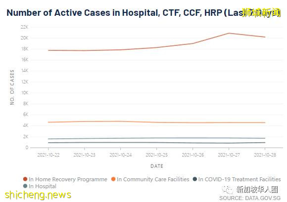 3112例，14人死，新加坡總理呼籲各國，疫苗互認重開邊境恢複旅遊