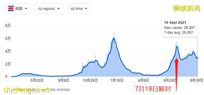 專家:感染新冠後無症狀,是最好的情況!新加坡這波疫情的拐點在哪