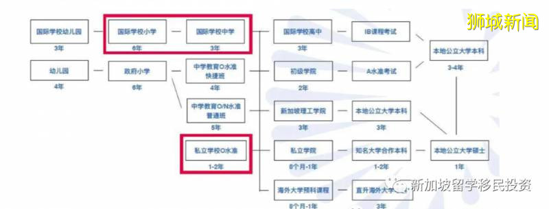 快來看！新加坡AEIS考試詳情新鮮出爐啦
