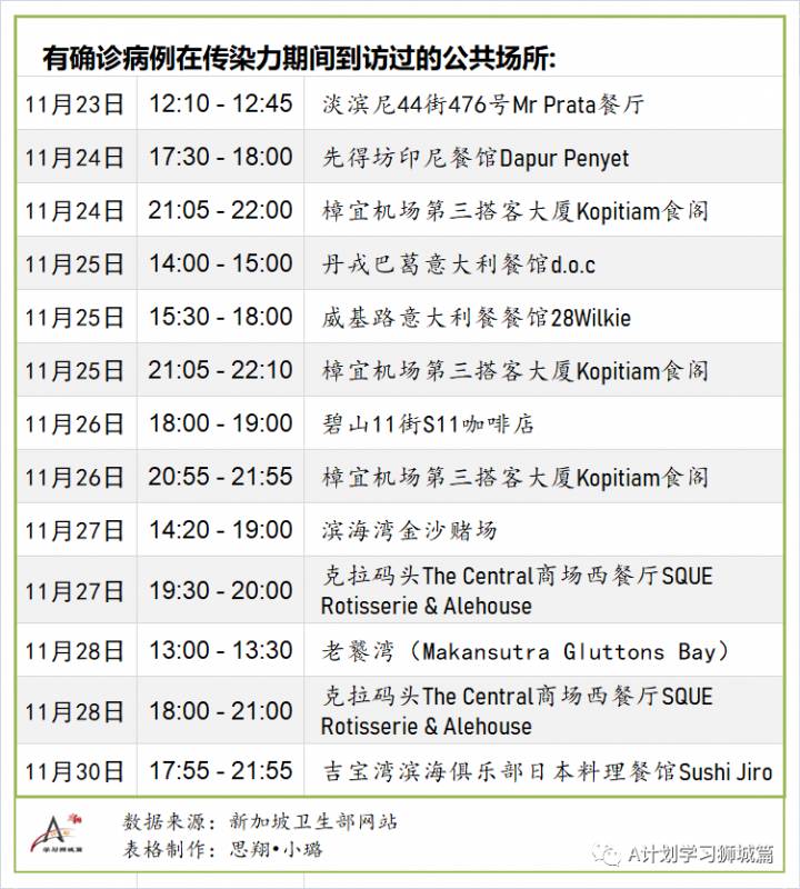 12月8日，新加坡疫情：新增12起，全是境外輸入病例