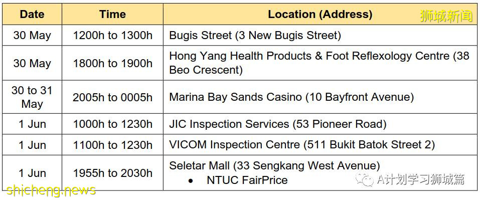 6月7日，新加坡疫情：新增14起，其中社區5起，輸入9起；後港八座組屋檢測結果出爐 目前無人確診