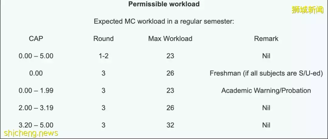 NUS選課攻略和建議