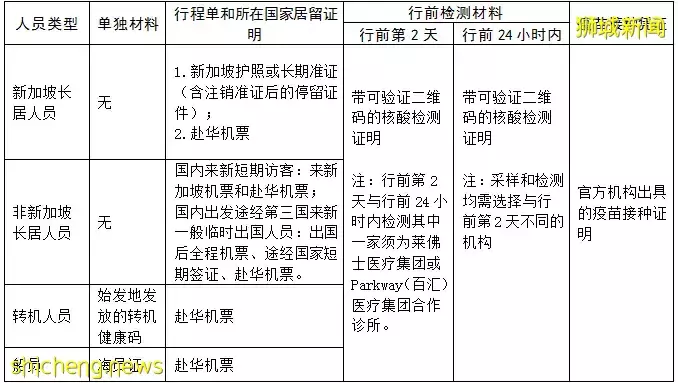 重大消息!新加坡大使館發布入境中國政策,取消部分檢測和隔離措施