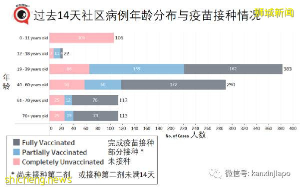 新加坡會不會重蹈英國疫情反彈覆轍