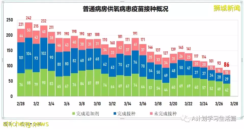 新增4925起，目前住院病患717人；新加坡明天起放寬冠病措施 ，李顯龍總理籲人們繼續履行個人責任