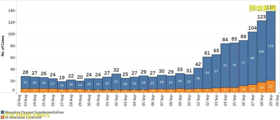 逾十萬劑科興疫苗抵達新加坡!本地2%人口接種過至少一劑科興疫苗