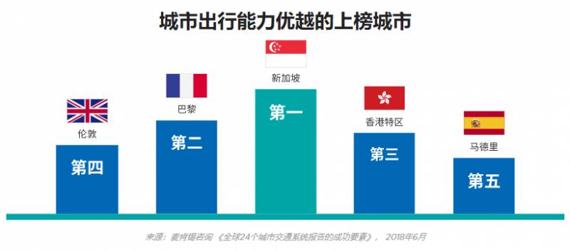 疫情之下，移民新加坡成爲熱門之選，和大家分享一下移民新加坡你需要知道的事