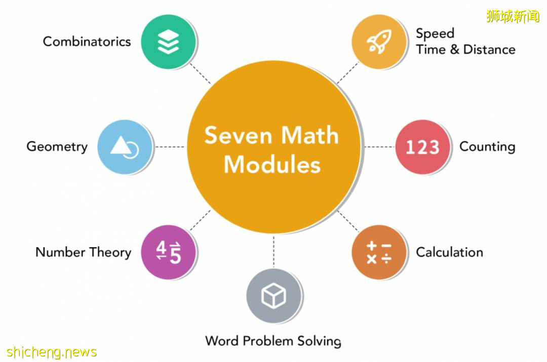 “普娃不能学奥数”,毁了多少新加坡奥数天才