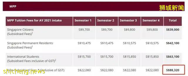 新加坡留學 揭秘新加坡十大學費最高和最低的碩士專業