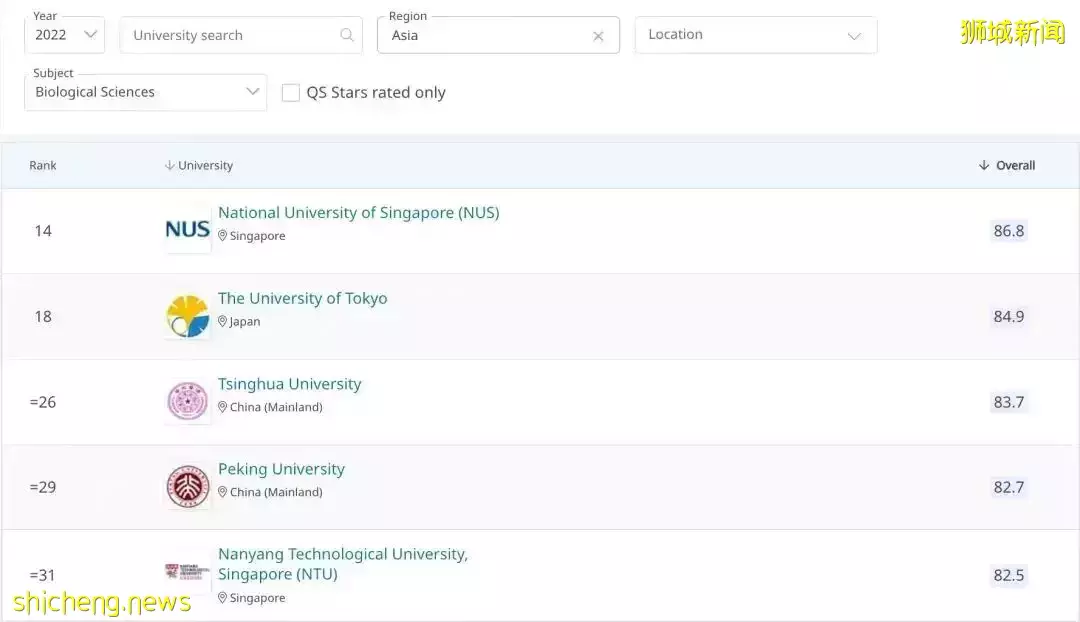 新加坡國立大學NUS新增生物醫學信息學碩士！首次招生申請已開放