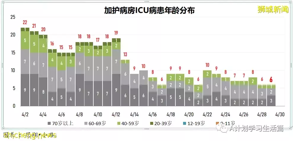 新增2141起，住院病患231人；輝瑞口服藥無法有效預防與確診病患同住者染疫，但預防住院和重症有效性接近90%