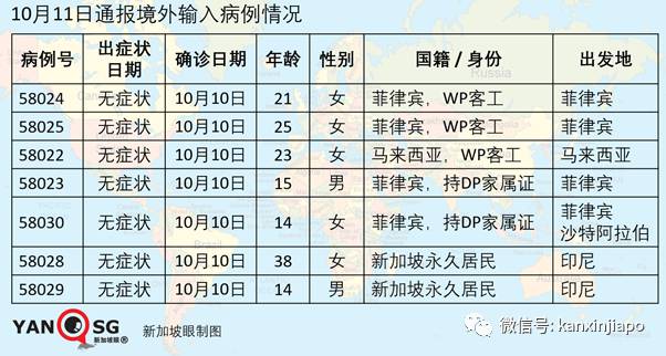 今增4，七個月以來最低