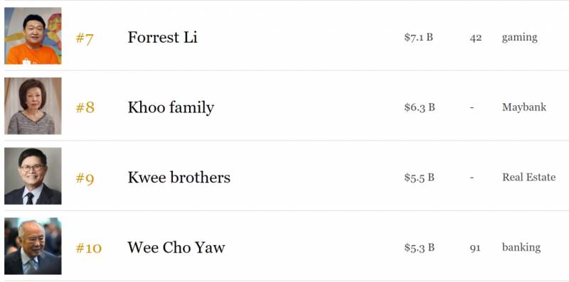 疫情後，新加坡又多了這些億萬富豪！有幾個中國來的