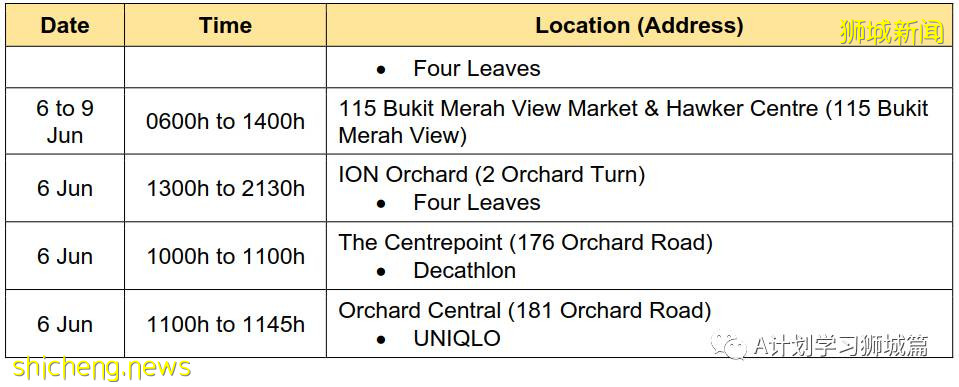 6月11日，新加坡疫情：新增9起，其中社區3起，輸入6起；12歲至39歲國人可開始預約打疫苗