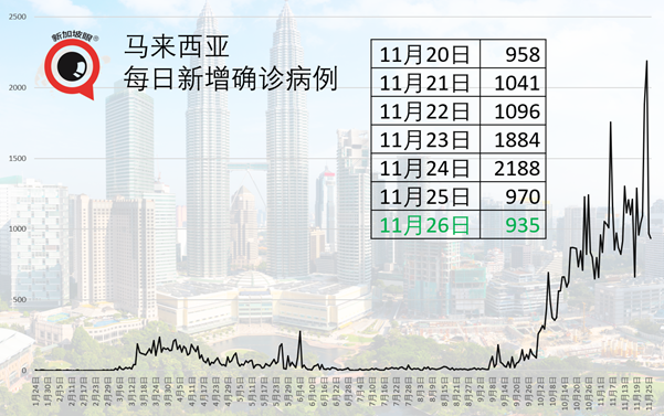 15天社区零新增后首现新病例，曾与12人聚餐