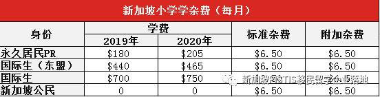 护照排名更新!新加坡再次排名全球第一