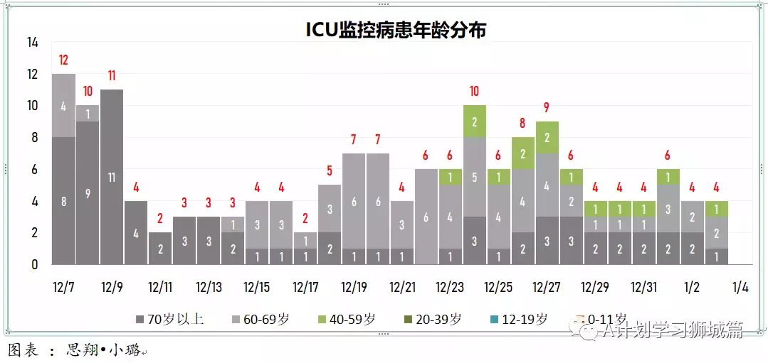 新增464起,其中本土奥密克戎4起;新加坡连续二天无新增死亡病例