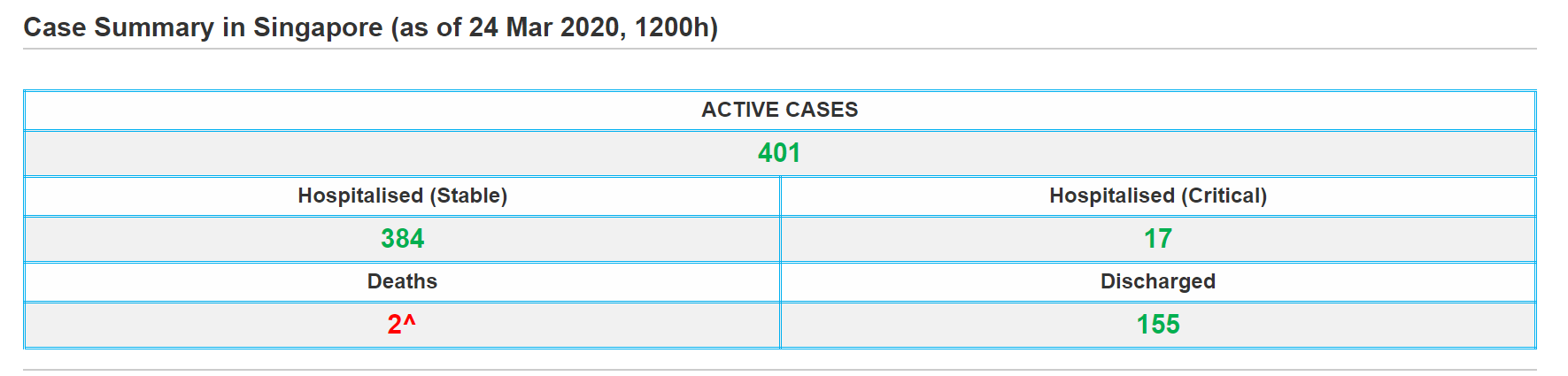 49例新增，32例境外输入，情况稳定病患转移到度假村隔离