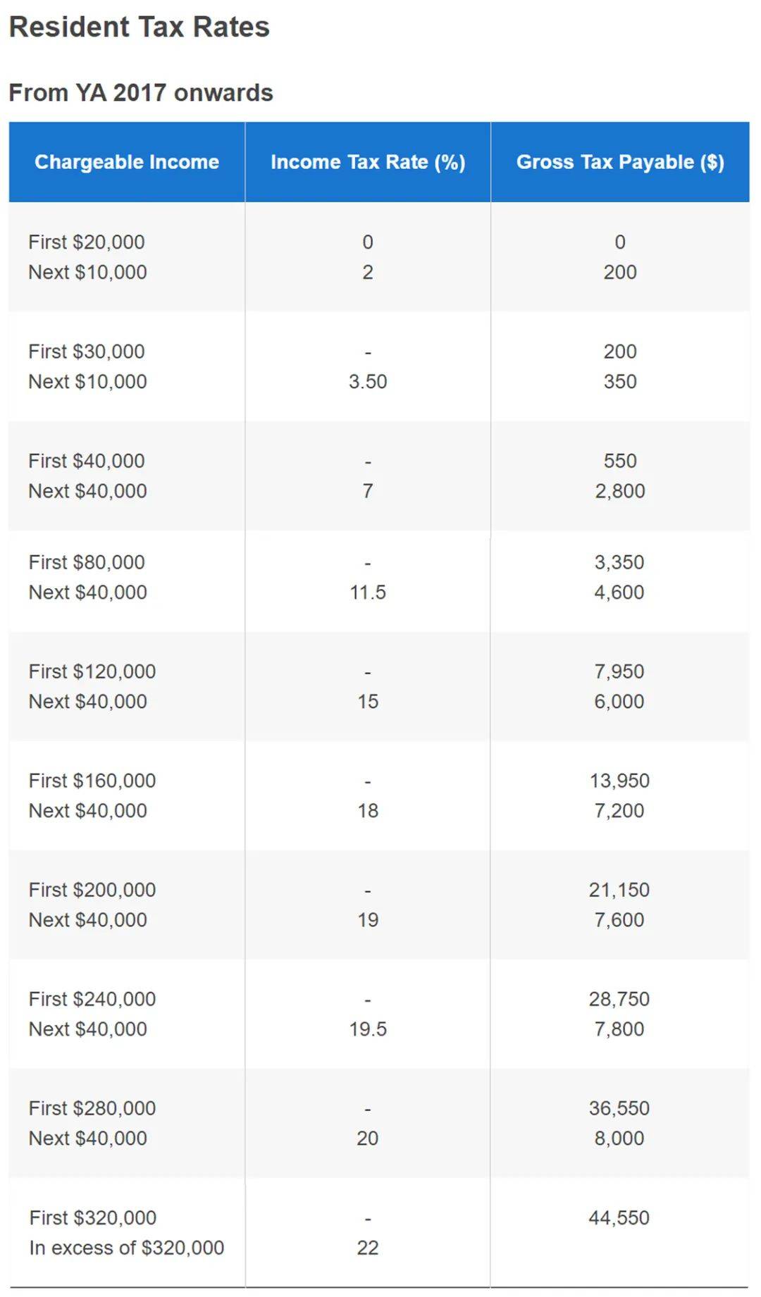 收藏!2021最新版!新加坡个人所得税减免申报攻略!手把手教你报税
