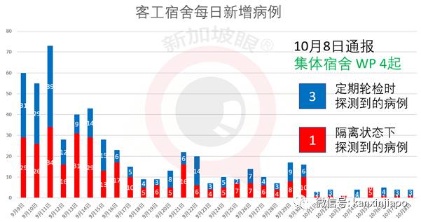 今增10！不能出國，但能出海！新加坡下月開放無目的地航遊