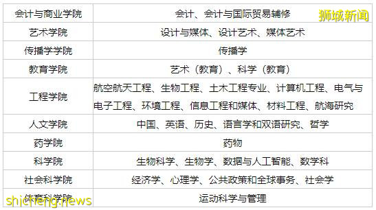 國內985/211高校申請太困難？新加坡公立大學助你完成名校夢，爲你提供更多選擇