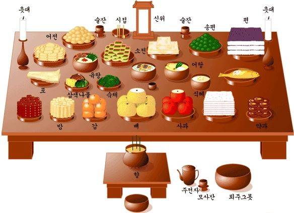 漲知識 亞洲各國中秋節怎麽過