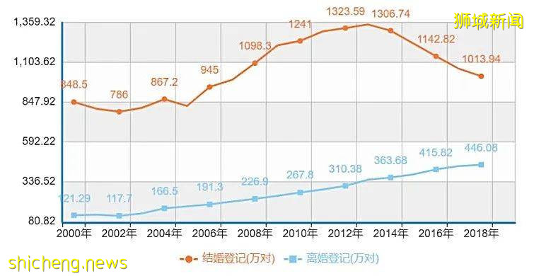 網絡熱議的離婚冷靜期新法案，國內離婚難，沒想到新加坡更難且沒有離婚法!