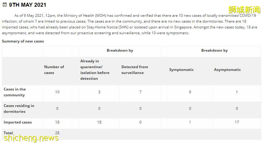新加坡社區病例連續5天上升，當局緊急檢測15000人