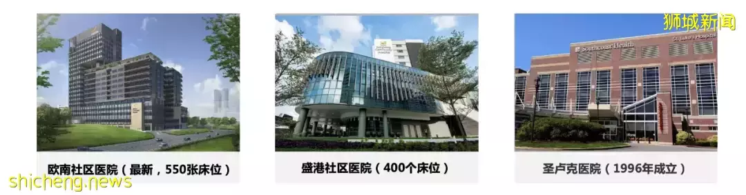 以社區醫院爲例，淺談新加坡醫療體系
