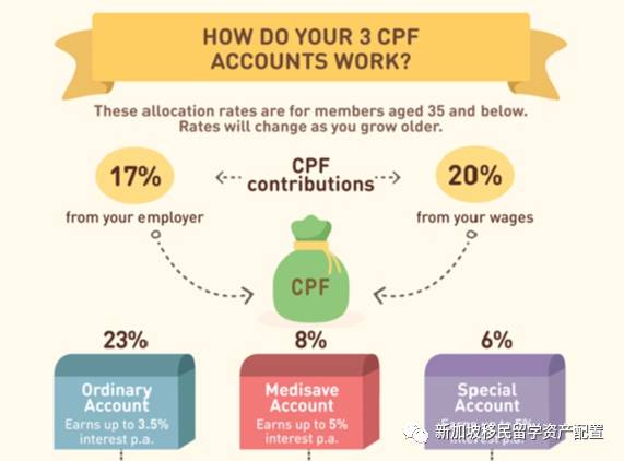 【生活資訊】一文讀懂新加坡PR、公民與外國人優勢與福利