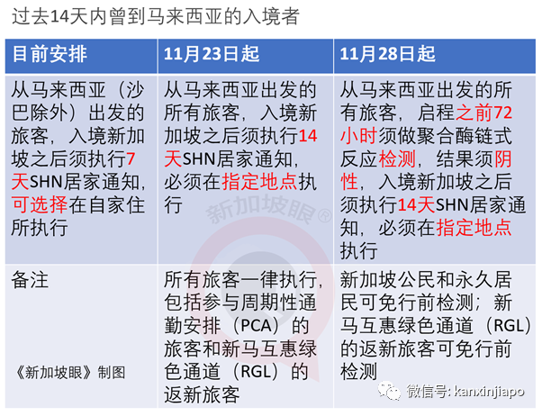 今增5 | 入境新加坡变难了,这些地方受影响