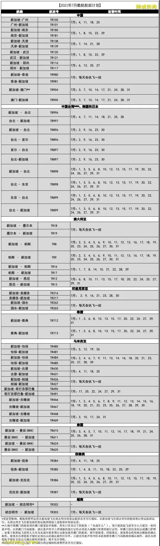 “氣泡”不吉利?新加坡仍盼與香港重啓旅遊氣泡,擬改名做“航空旅遊走廊”
