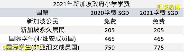 中國學生可以入讀新加坡公立學校？是的，你沒有聽錯