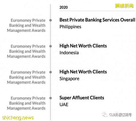新加坡私人銀行開戶 新加坡三大本地銀行DBS OCBC UOB旗下的私人銀行介紹