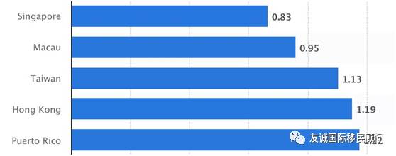 新加坡爲人才砸重金！你能趕上車嗎