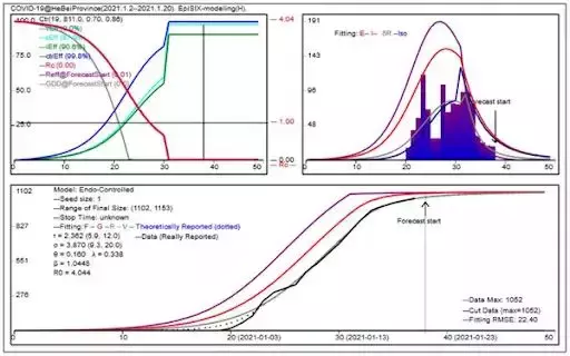 比德尔塔传染力强37.5%! 世卫再发布"毒王"奥密克戎高风险警告