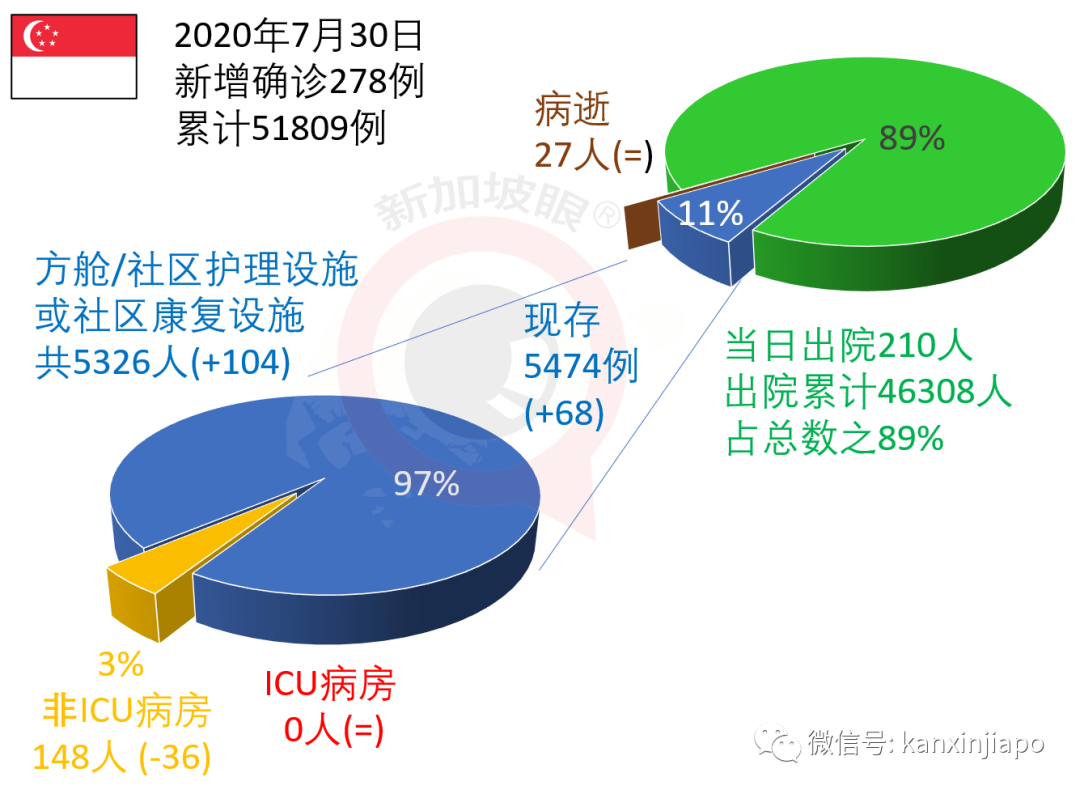 新加坡今增XXX，累计YYYYY | 疫情期间新马领导人如何举行非正式峰会？