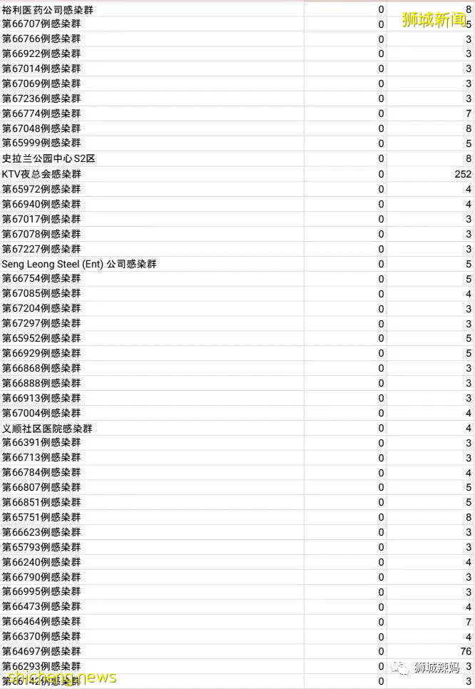 新加坡一學校3天內確診3例!公園和保護區開放!這個疫苗對德爾塔病毒或更有效