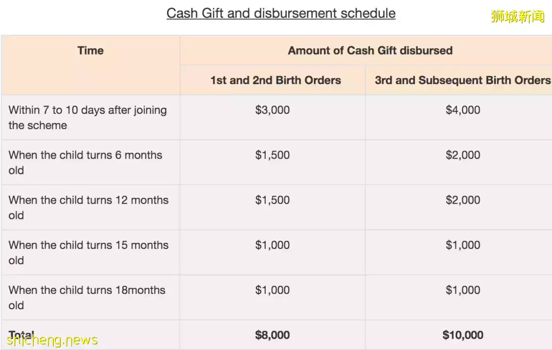 上海人羡慕!新加坡这对夫妻靠送外卖,月入4000新、养5娃