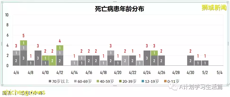 新增1638起，住院共253人；輝瑞：冠病複發患者可續服輝瑞口服藥