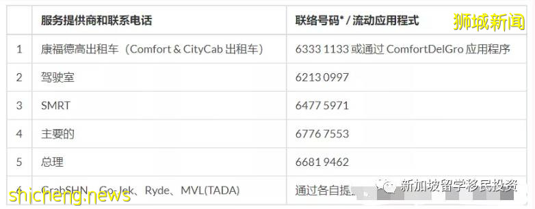 【生活資訊】最新 入境新加坡攻略 香港、澳門現可申請旅遊簽