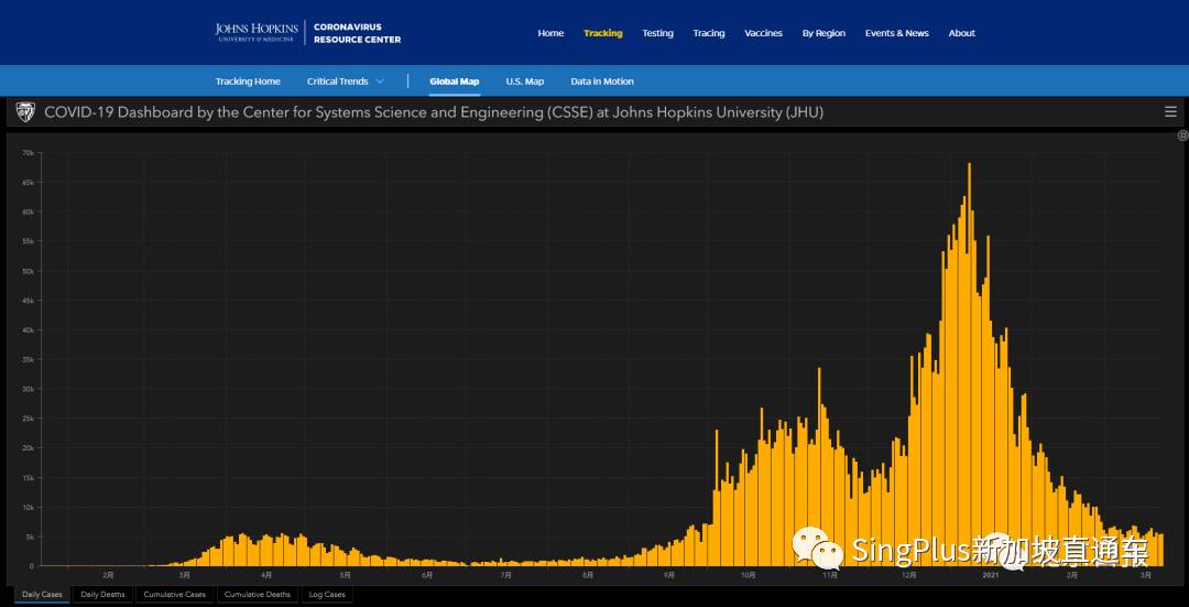 警惕！這個突變株致死率高了55%！新加坡已出現至少25例病例