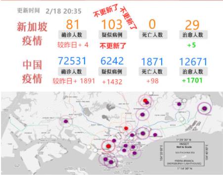 新加坡累计确认新冠肺炎81例，连发两例医务人员感染